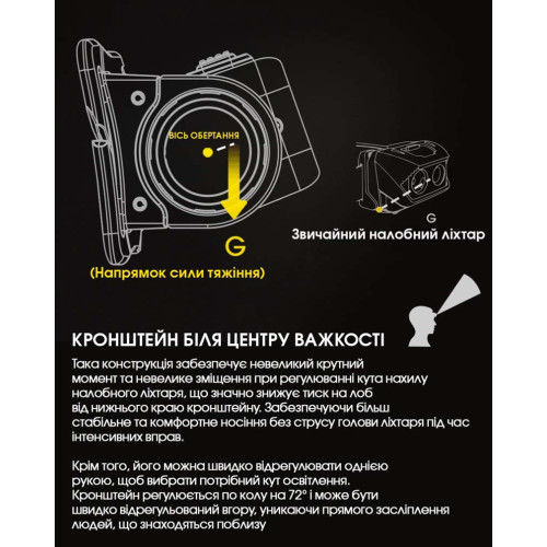 Ліхтар налобний Nitecore NU50 фото 17