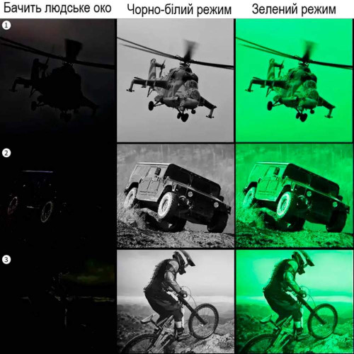 Монокуляр ночного видения XD Precision Cyclops цифровой, с креплением на шлем фото 8