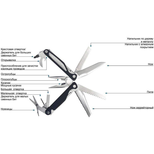 Мультитул Leatherman Charge AL Premium (830698) фото 6