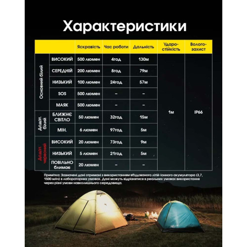 Ліхтар налобний Nitecore NU30 2024 фото 17